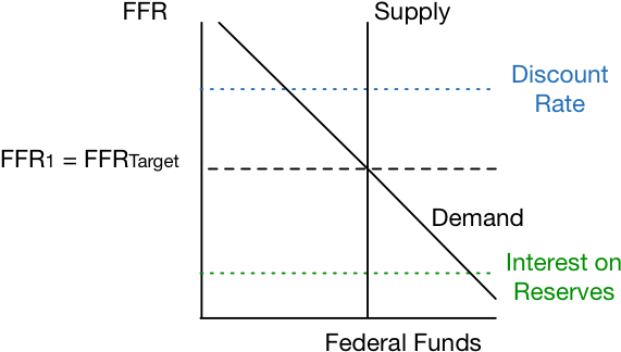 Can Influence The Rates Being Charged By Making Federal - Diagram (600x350), Png Download