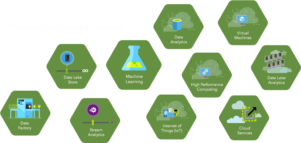 Microsoft Azure (1100x535), Png Download