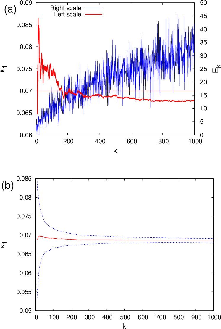 (a) Time-series Of Avalanche Energies E K (thin Blue - Plot (768x1131), Png Download