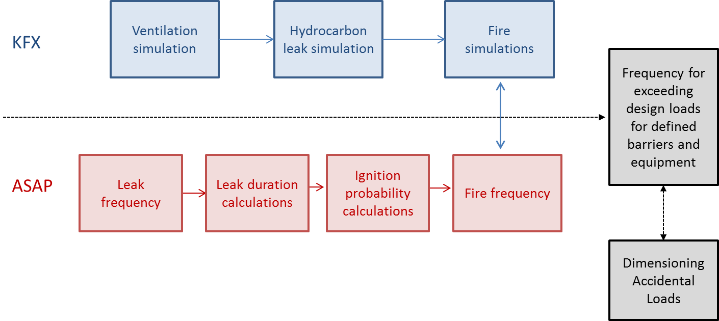 Probabilistic Fire Analysis Pic - Diagram (1410x630), Png Download