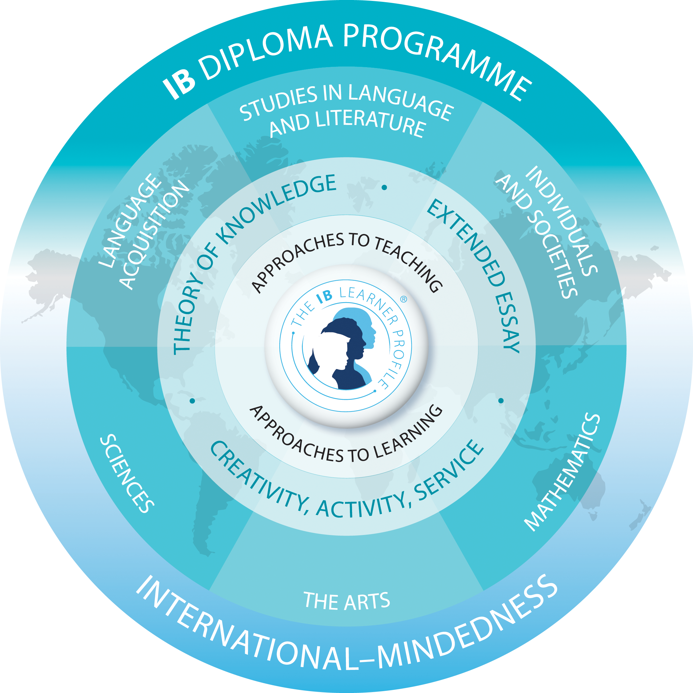 Diploma Programme Model Colour [2 - Ib Dp (2250x2250), Png Download