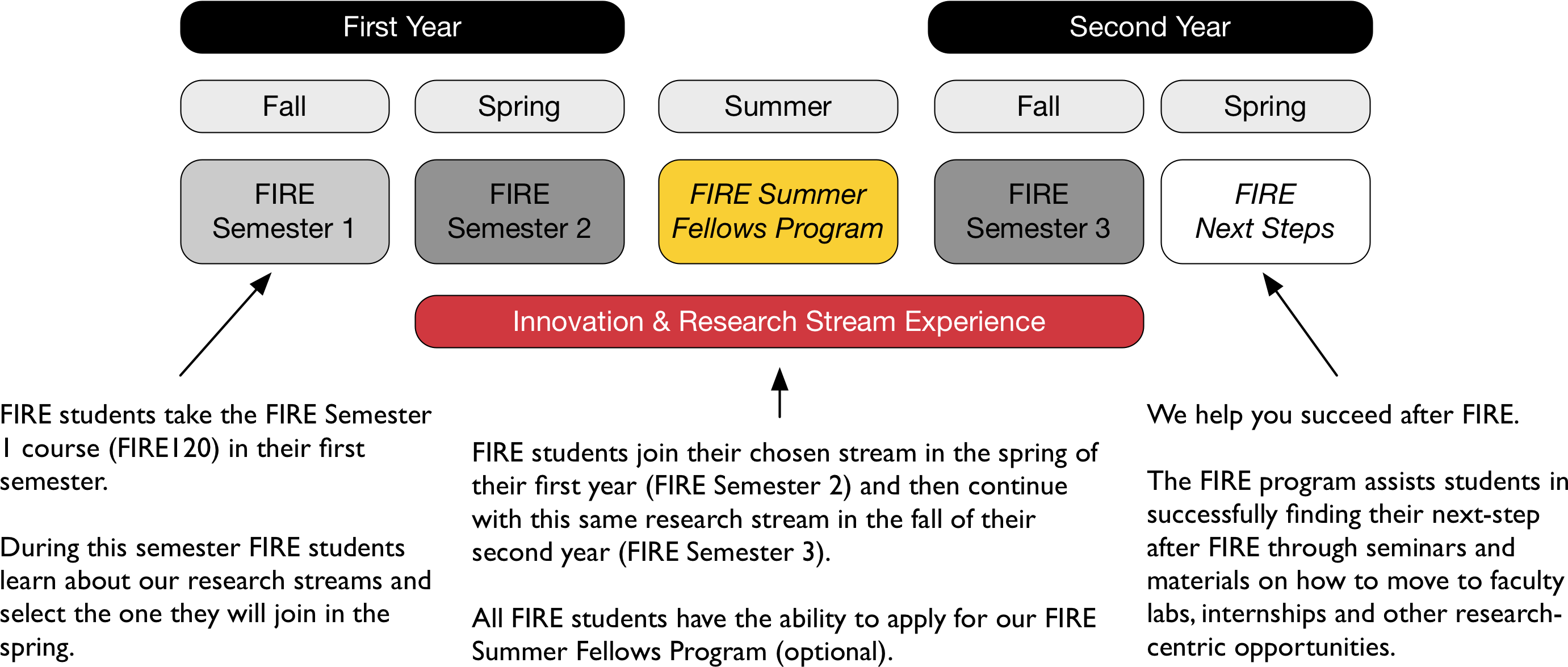 Please Read Below To Learn About Each Of The Courses (2804x1179), Png Download