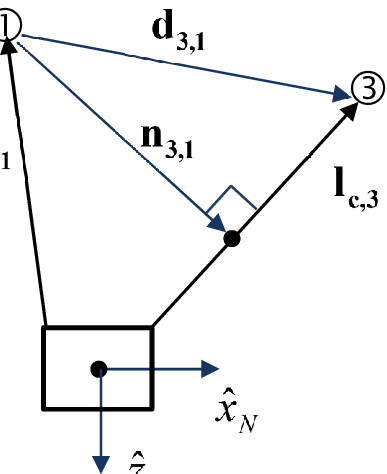 Arrowhead " Formation - Science (387x474), Png Download