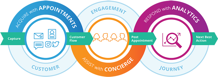 True Customer Engagement Is A Journey, Not A Sprint - Customer Engagement (900x374), Png Download