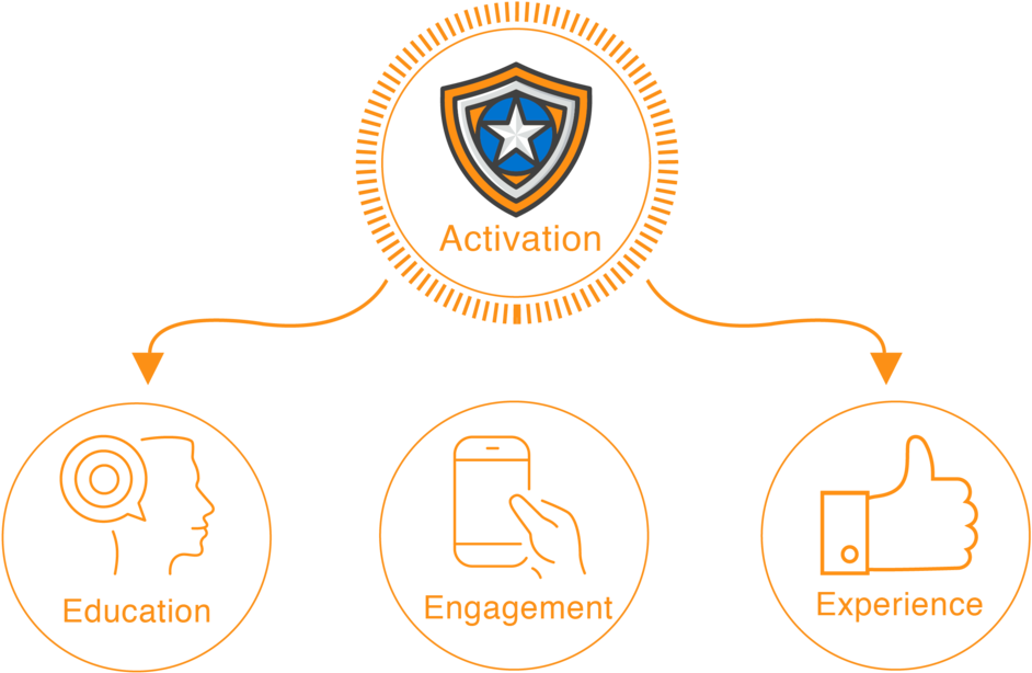 Education Engagement Experience Final - Education (1000x647), Png Download