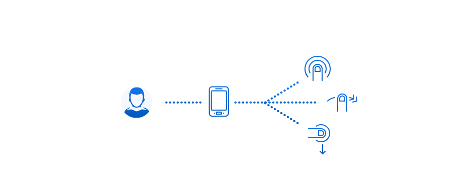 Adobe Analytics - Diagram (912x364), Png Download