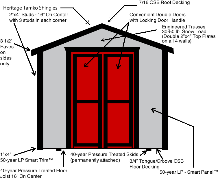 Storage Sheds Fort Collins, Loveland, Greeley - Diagram (800x675), Png Download