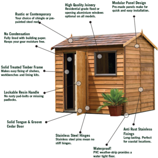 Cedar Shed Nz (350x348), Png Download