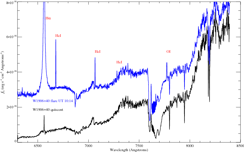 Gemini Spectrum Of W1906 40 In A Quiescent, Apparently - Diagram (793x510), Png Download