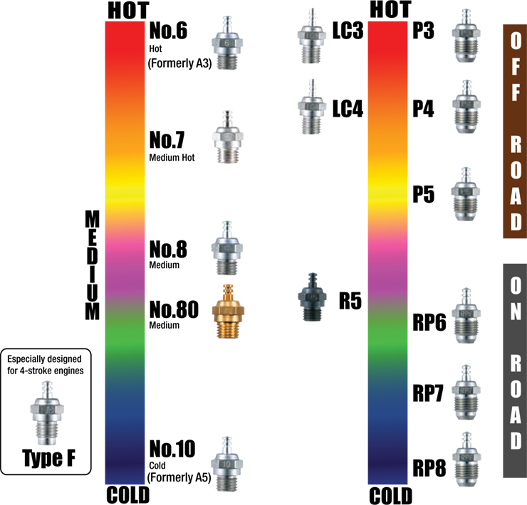 Quantity Of Gold-plated - Hot Vs Cold Glow Plugs (740x710), Png Download