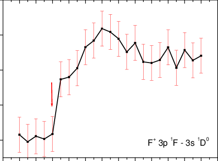 Excitation Function Of Fluorescence Transition Monitored - Diagram (443x327), Png Download