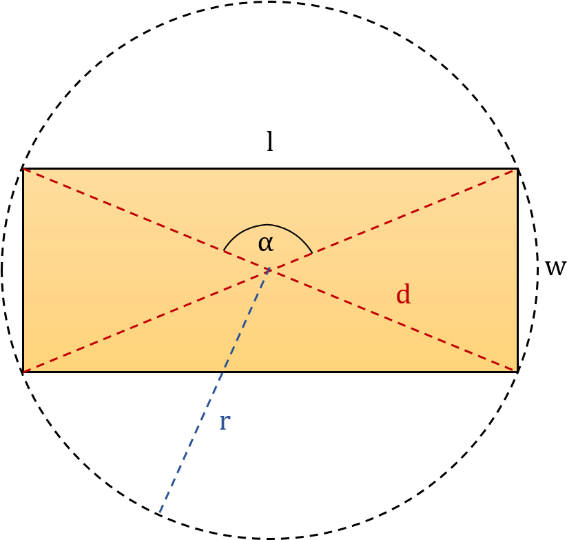 We Have Marked Five Basic Quantities That Describe - Circle (847x782), Png Download