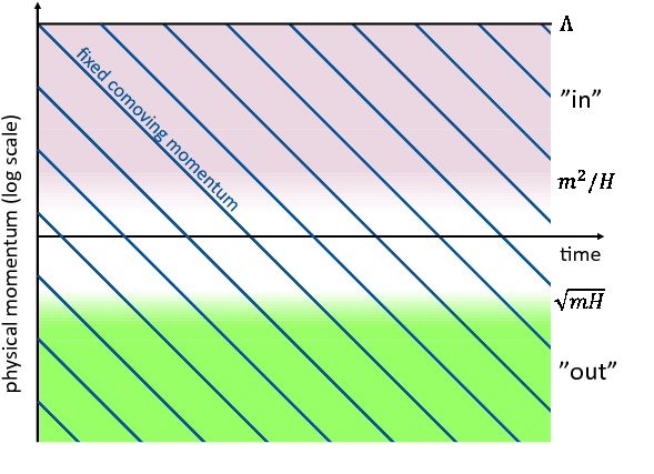 The Diagonal Lines Show The Physical Momentum Of Individual - Breaking Bad Tv Series Danger Toxic 24x18 Print Poster (596x426), Png Download