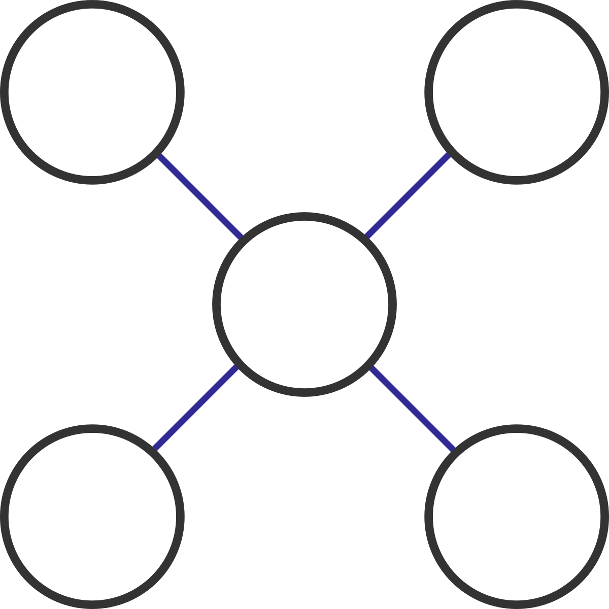 Place The Numbers 1 To 5 In The Circles Above, One - Sistema De Gestão Da Qualidade No Organograma (1200x1200), Png Download