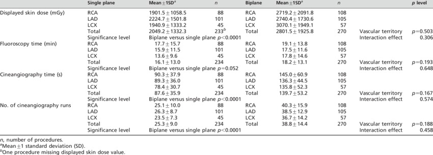 Biplane And Single-plane Imaging In Angioplasty Of - Number (850x305), Png Download