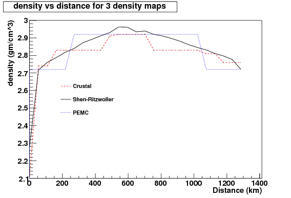 The Dashed Line Is The Crustal Map, The Solid Line - Diagram (842x595), Png Download