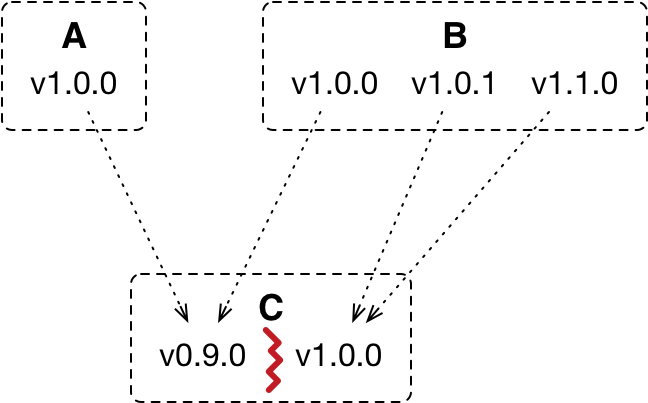 Let's Enhance This A Little More By Also Using Gold - University (690x444), Png Download