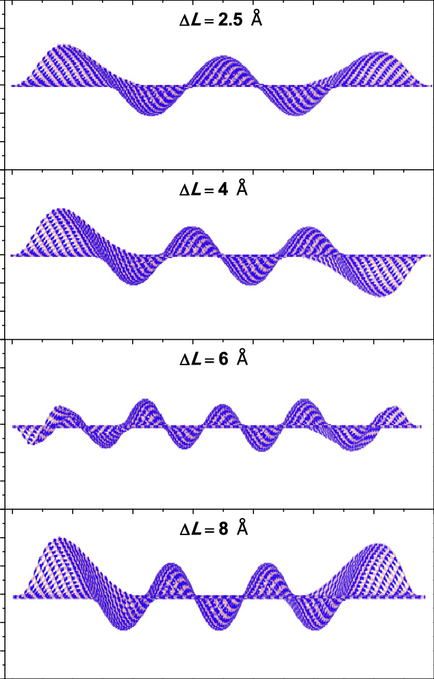Cross Sectional Views Of Wrinkles In The Single Layer - Wavelength (634x991), Png Download