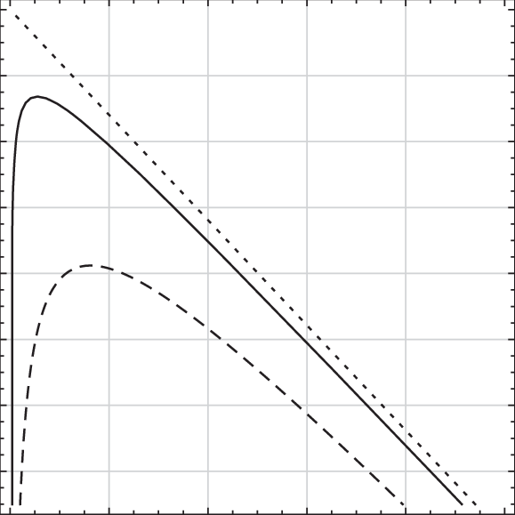 Bifurcation Curves For The Appearance Of Edge Wrinkles - Plot (579x579), Png Download