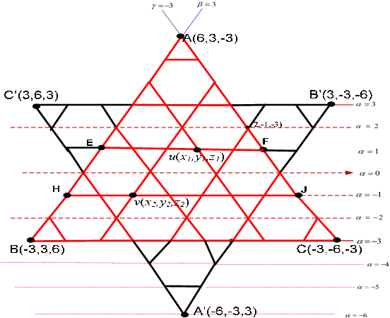 Edges Of Equilateral Triangle Graph T1 Is Highlighted - Transitioning By Elena Gonzalez-polledo (552x449), Png Download