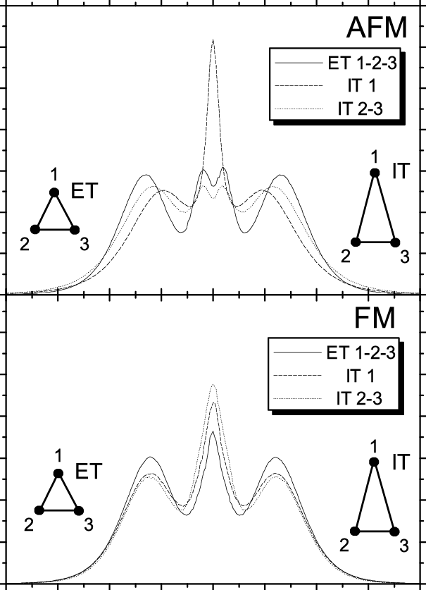 Dos For Equilateral Triangle And Isosceles Triangle - Diagram (605x837), Png Download