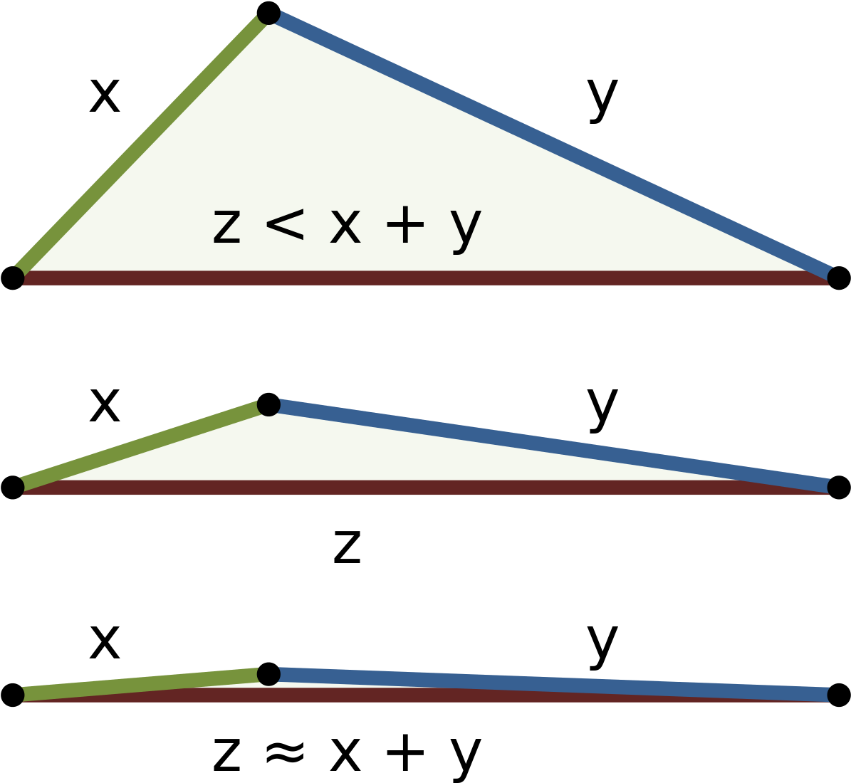 Vector Triangles Equilateral Triangle - Triangle Inequality (1200x1159), Png Download