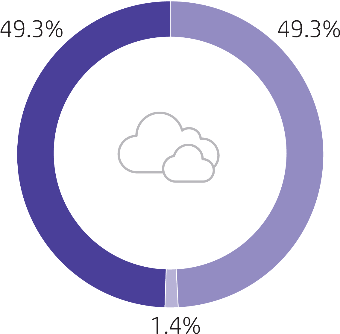 Image Of A Purple Graphic Showing Hp's Carbon Footprint - Quality (1238x1239), Png Download