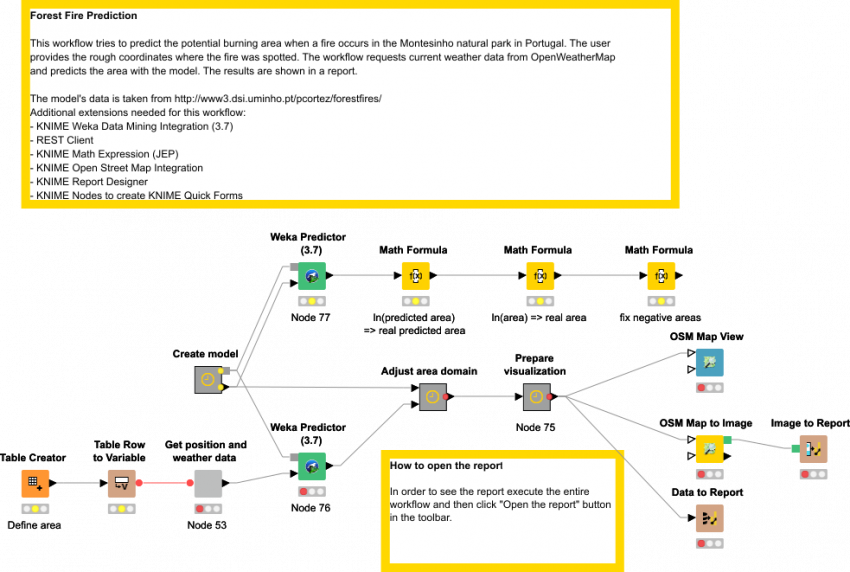 Resources - Knime (850x572), Png Download