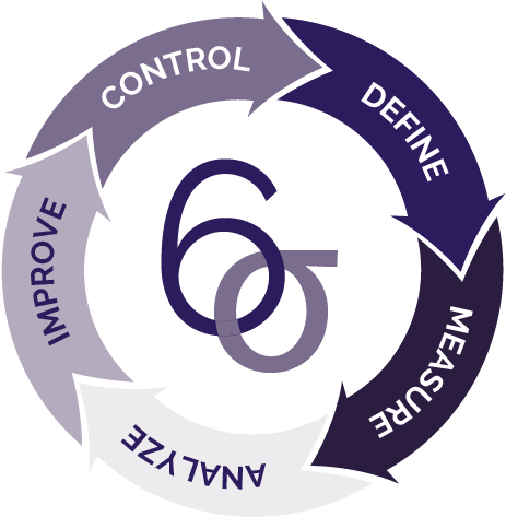 Bpi Six Sigma - Business Process Improvement In Tqm (750x500), Png Download