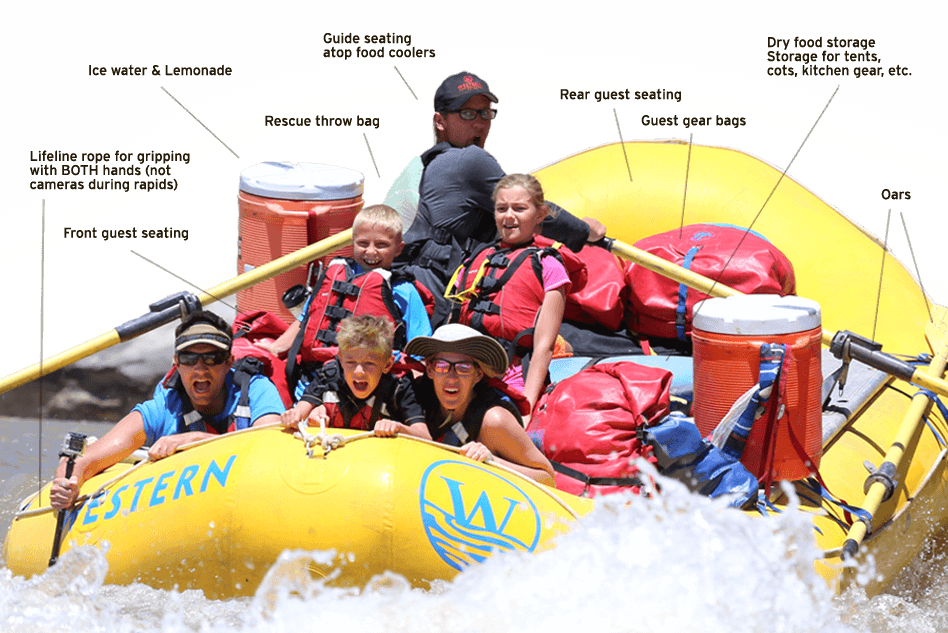 Oar Rig - Rafting Grand Canyon J Rig (948x633), Png Download