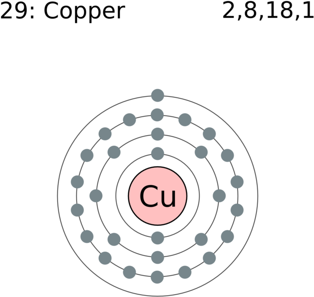 Electron Shell 029 Copper - Electronic Structure Of Krypton (702x768), Png Download