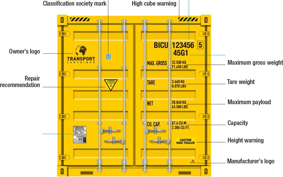Self Pack Shipping Container - Actor Cooperation Viewpoint (924x568), Png Download