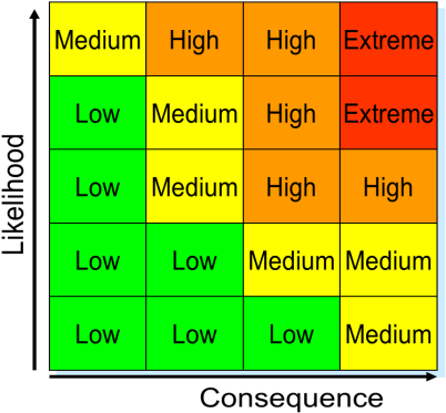 060814 Equipment Criticality Analysis - Criticality Rating (421x389), Png Download