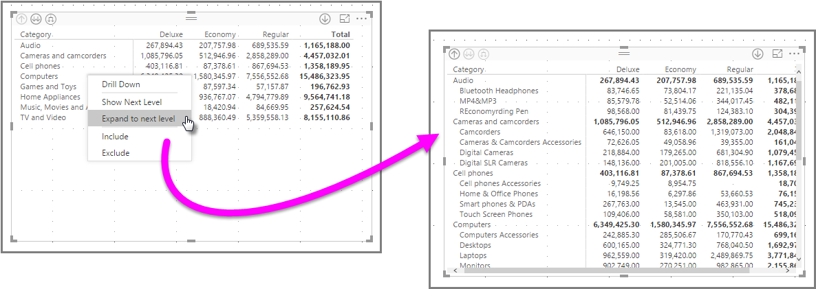 You Can Also Use The Include And Exclude Menu Items - Manage Subtotals In Matrix Power Bi (1200x425), Png Download