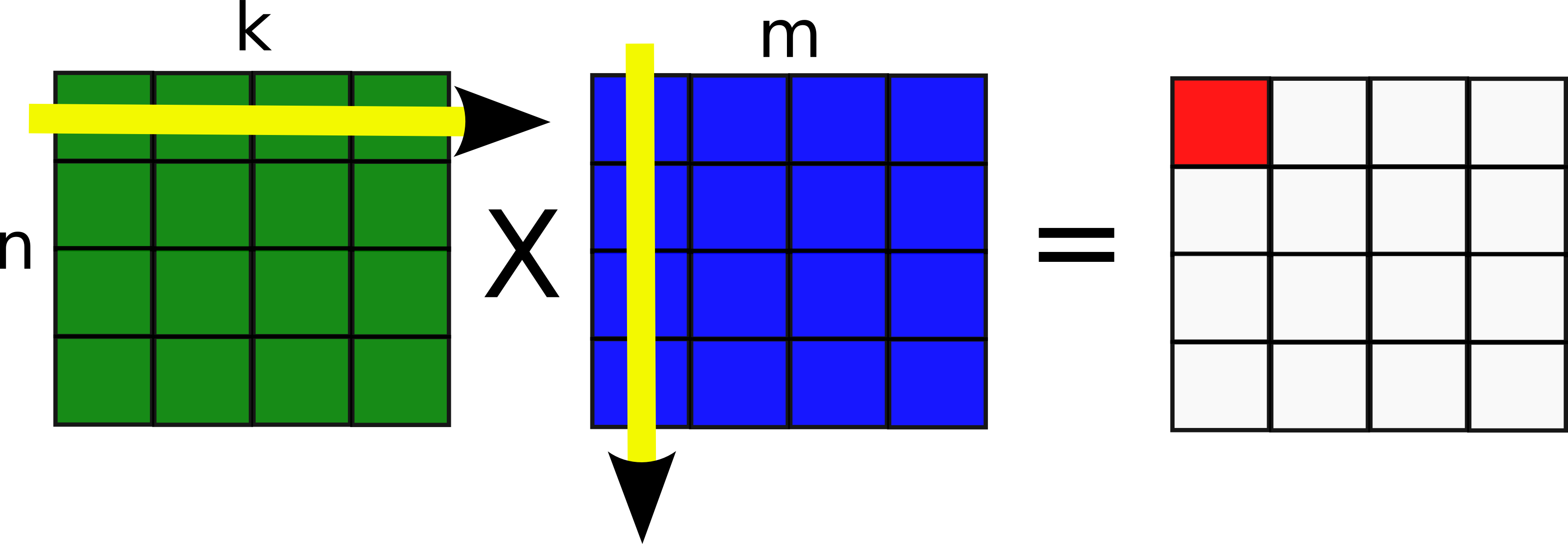 A 2-dimension Array Is Used To Determine The Multiplication - Naive Matrix Multiplication (3471x1205), Png Download