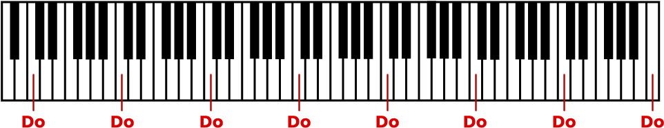 Las Notas Musicales - Piano String Notes (1000x220), Png Download