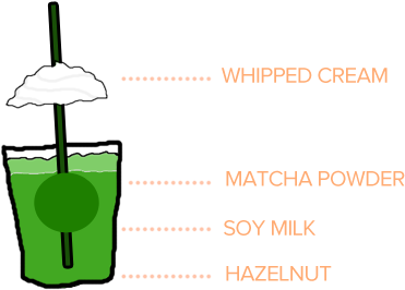 Hazelnut Soy Green Tea Cream Frappuccino - Frappuccino (400x328), Png Download