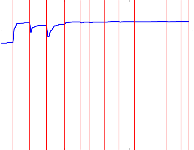 The Vertical Line Corresponds To The Last Generation - Plot (679x528), Png Download