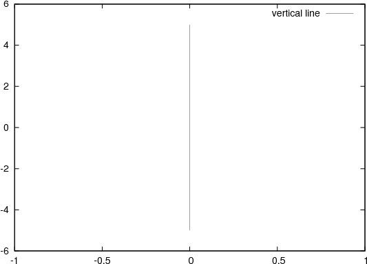 Output => "datasrc 5 \ - Business Model Canvas (576x403), Png Download