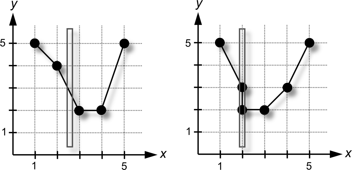 Which One Of These Graphs Does Not Pass The Vertical - Domain And Range Of A Perfect Circle (1200x580), Png Download