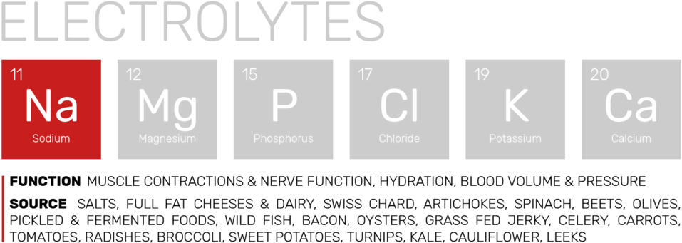 Sodium-electrolytes - Light A Candle (1000x384), Png Download