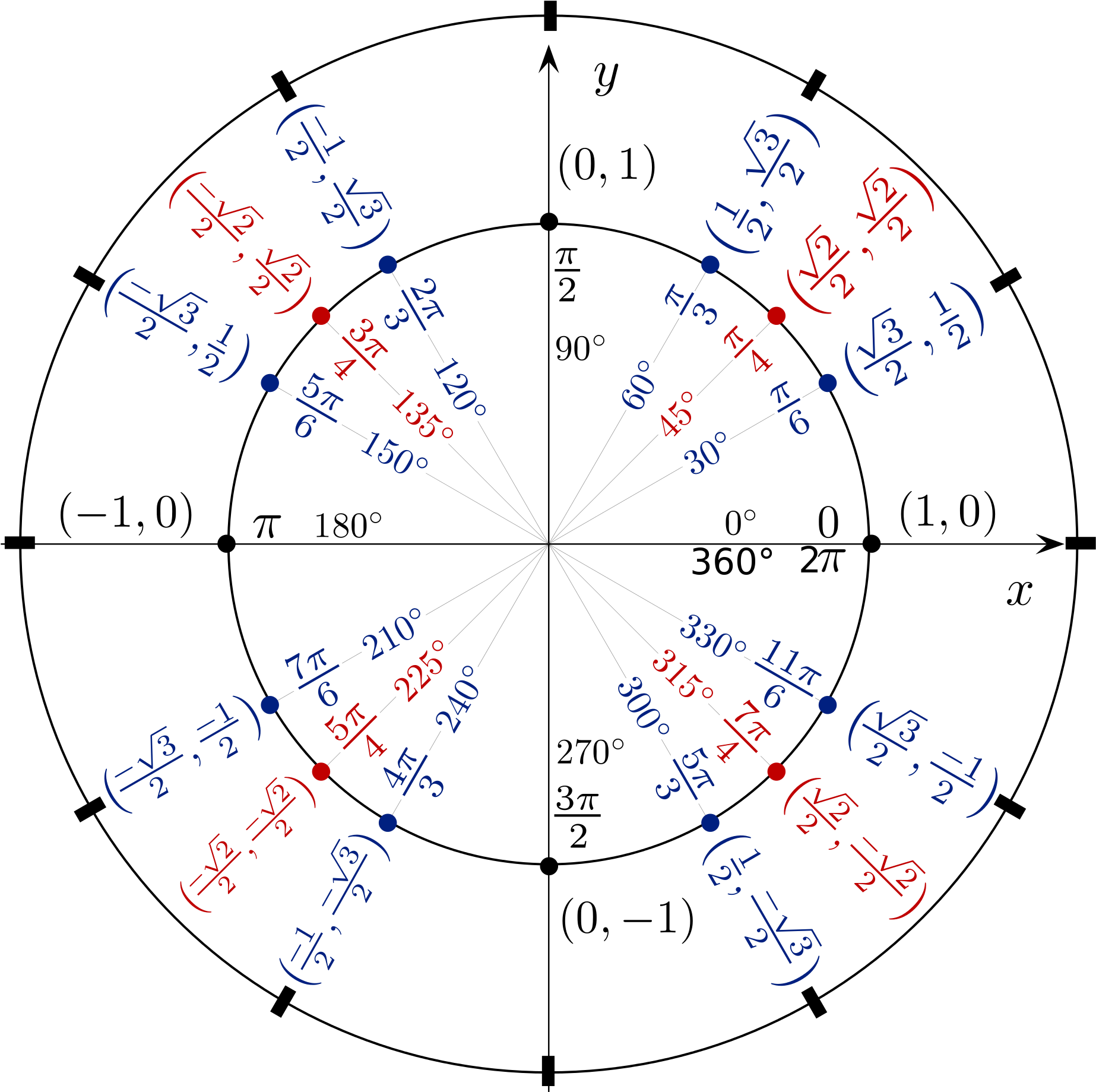 Open - 10pi 3 Unit Circle (2000x2000), Png Download