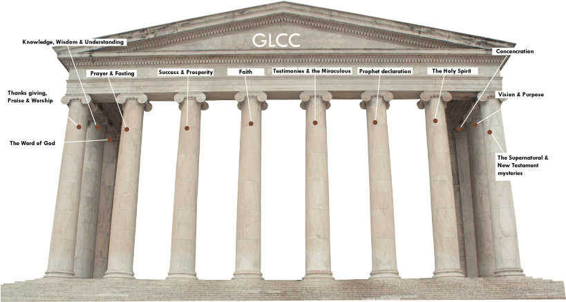 The Holy Ghost Inspired Bishop Lwaya To Classify The - Jefferson Memorial (820x468), Png Download