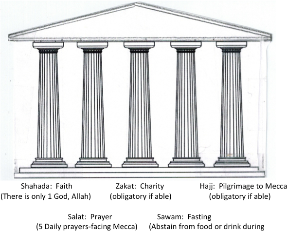 What Was Not Included In Radical Or Not - Column (718x480), Png Download
