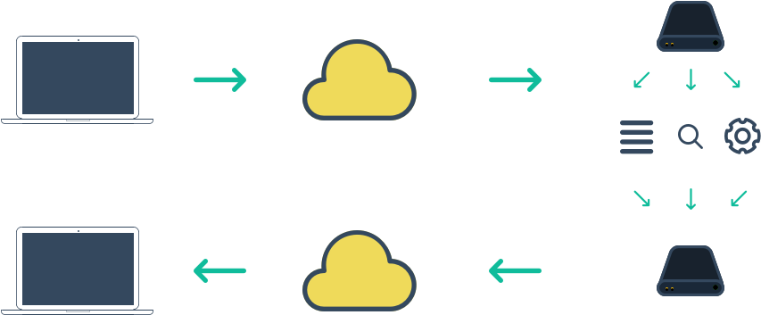 How Dynamic Websites Work - Static Web Page (1000x600), Png Download