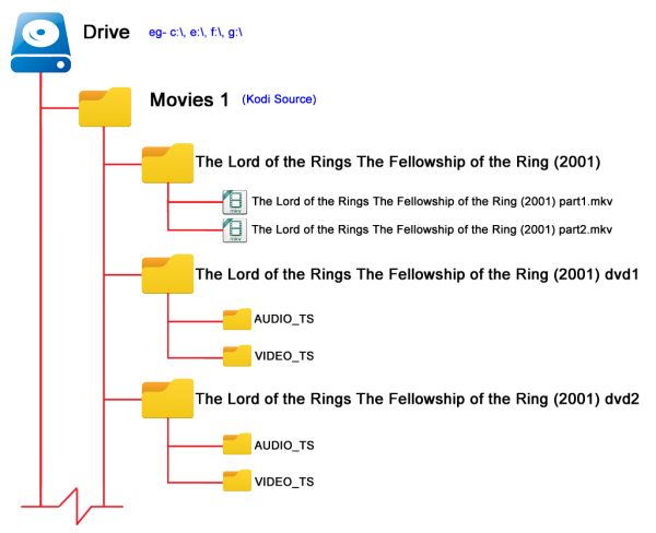 Video-movie Folderstacking - Number (600x488), Png Download