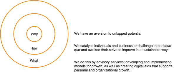 The Rynge Group - Simon Sinek (591x247), Png Download