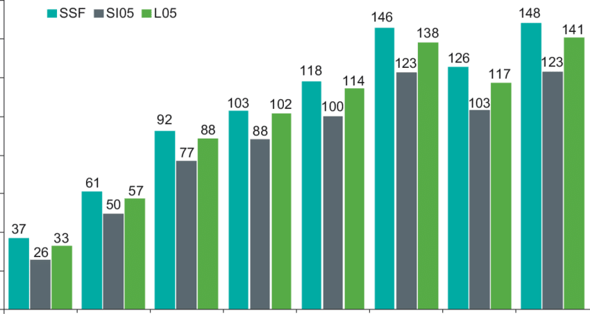 Ncremento Del Peso Corporal De Los Animales En Los - Plot (850x453), Png Download