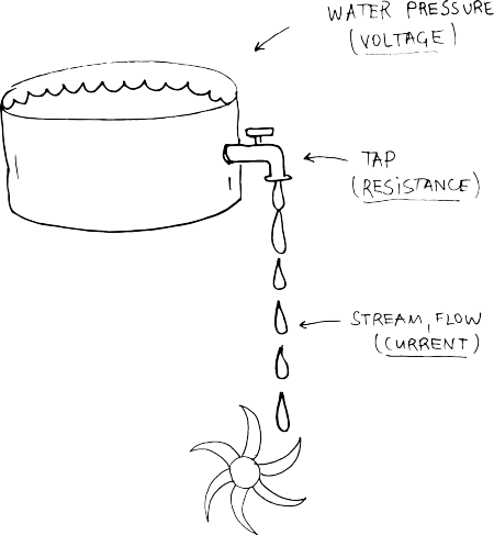 Wateranalogy - Portable Network Graphics (450x487), Png Download