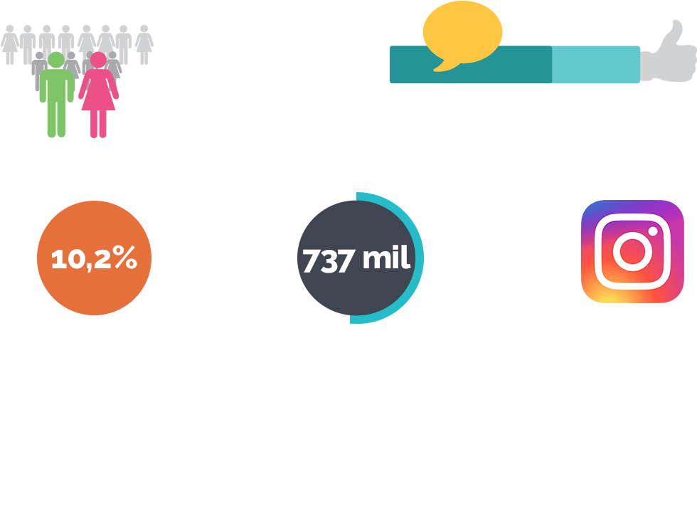 Redes Sociais Floripa Shopping - Floripa Shopping (1200x822), Png Download